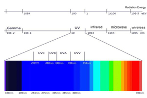 15 вопросов по глубине UVC-LED